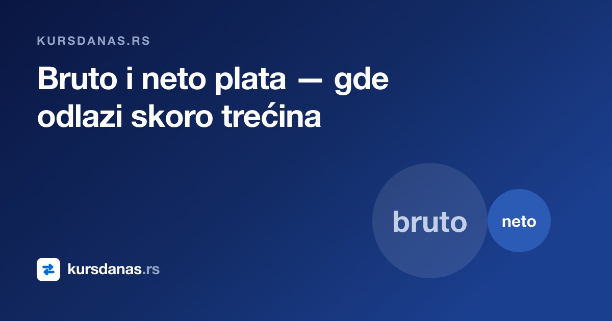 Bruto i neto plata — zašto se od ugovorene cifre gubi skoro trećina