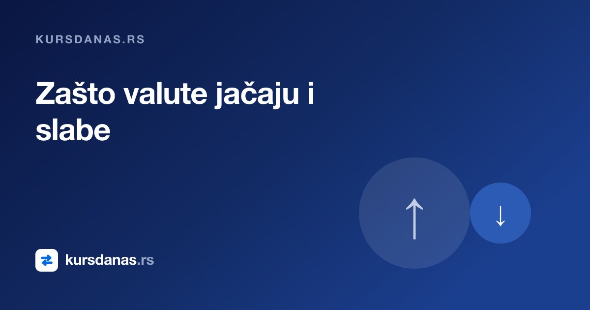 Zašto valute jačaju i slabe