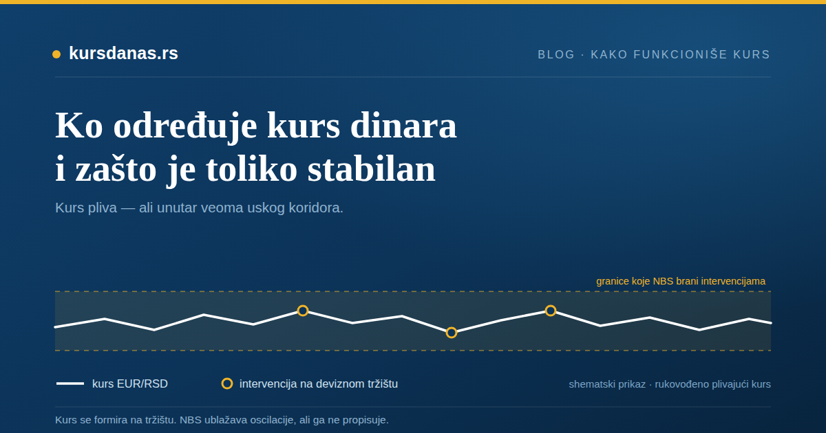 Ko određuje kurs dinara i zašto je toliko stabilan