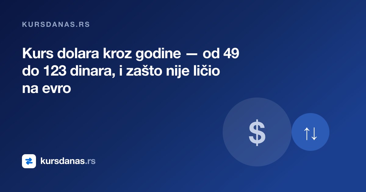Kurs dolara kroz godine — od 49 do 123 dinara, i zašto nije ličio na evro