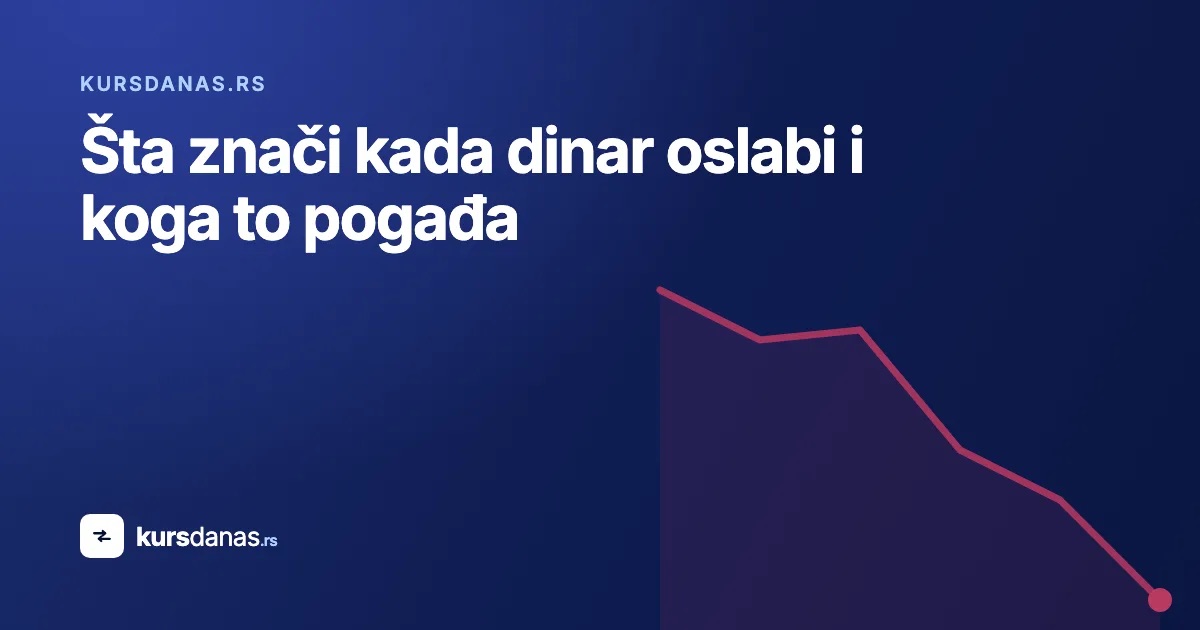 Šta znači kada dinar oslabi i koga to pogađa