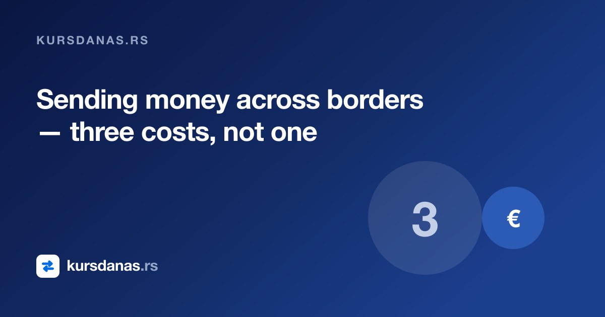Sending money across borders — three costs, not one
