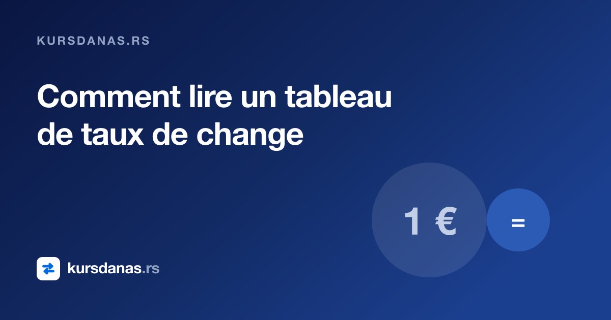 Comment lire un tableau de taux de change