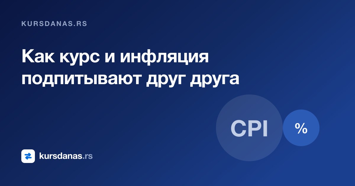 Как курс и инфляция подпитывают друг друга